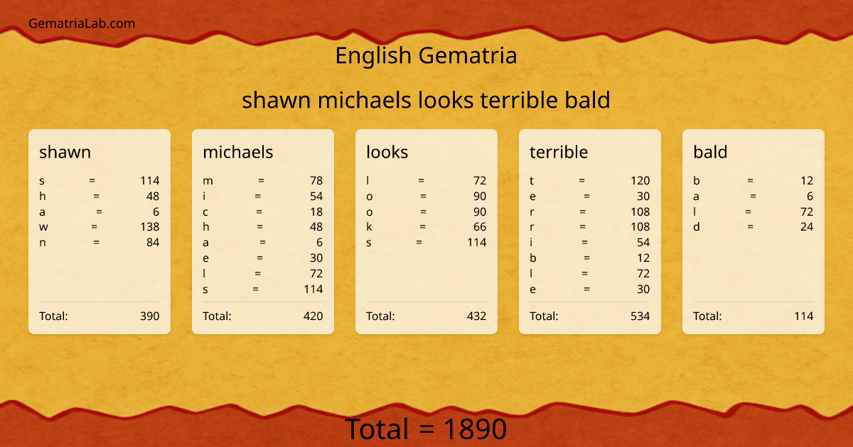 shawn michaels looks terrible bald in english Gematria
